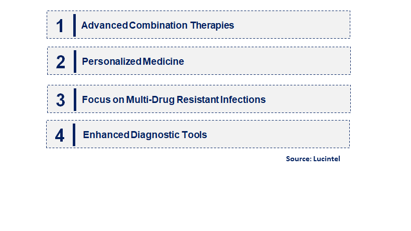 Emerging Trends in the Beta-Lactam and Beta-Lactamase Inhibitor Market